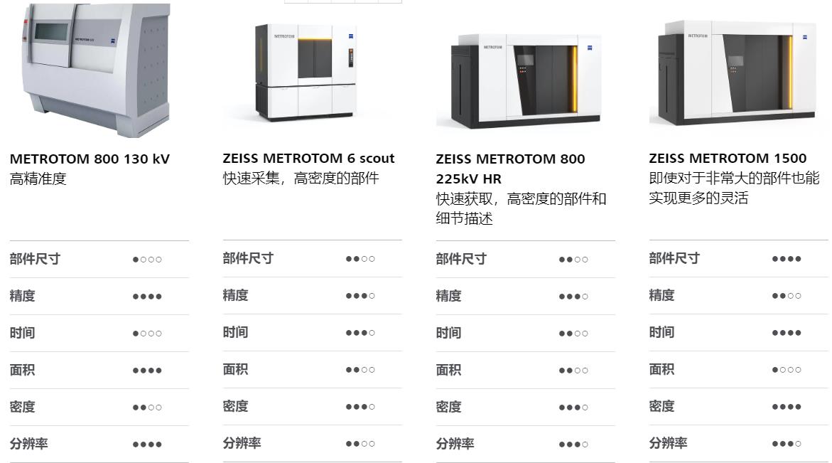 西青西青蔡司西青工业CT