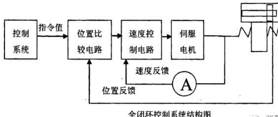 西青蔡司西青三坐标测量机