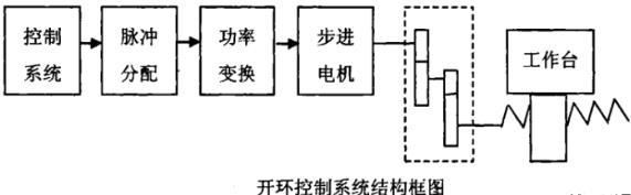 西青蔡司西青三坐标测量机