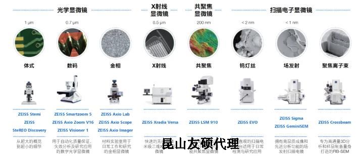 西青蔡司西青扫描电镜